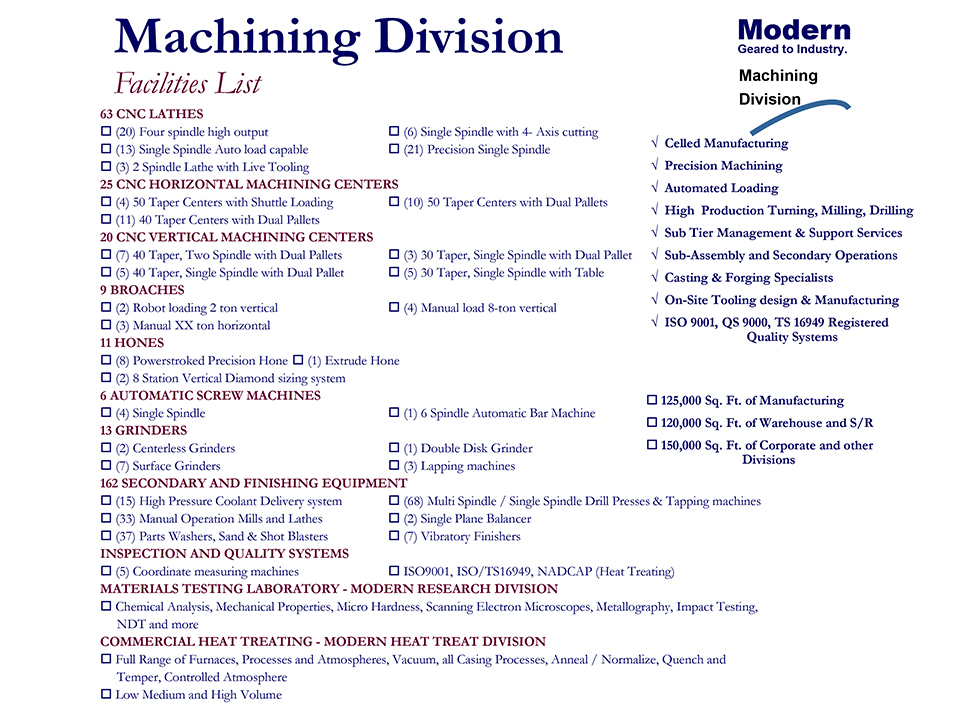 Download the Modern Machining Facilities List